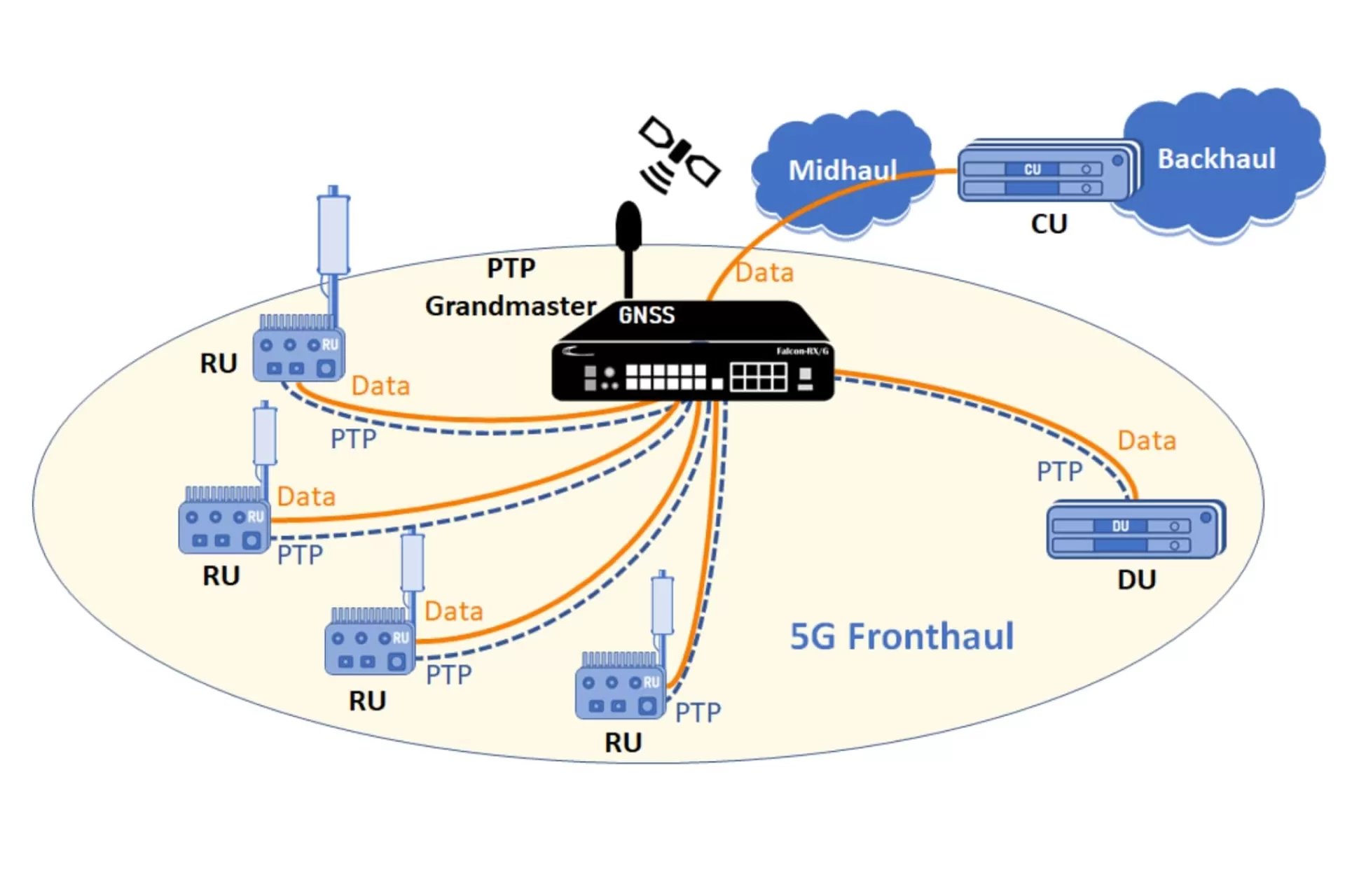 PTP Grandmaster | Precision Timing for Modern Networks